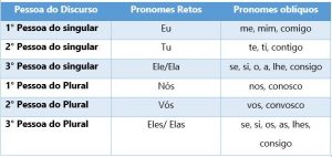 Como Estudar Classes De Palavras Para Concursos Blog Enconcursos